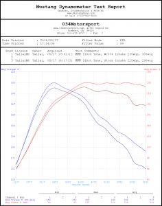 mk7-gti-intake-x34-vs-stock-stage-1-91-octane
