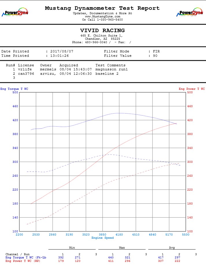 sckit-vs-stock-tundra