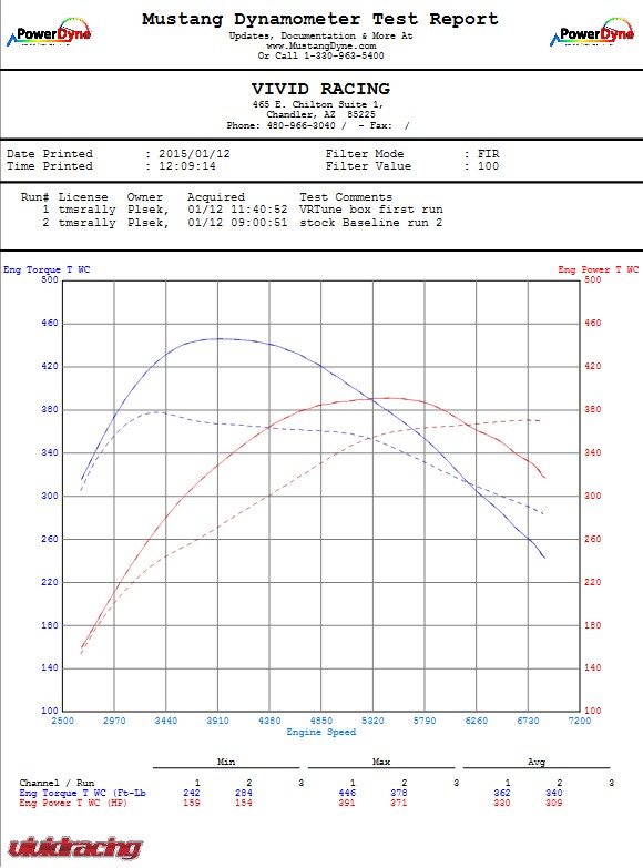 vrtuned-bmw-m3m4-dyno