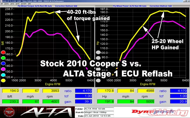 Alta Performance AccessPORT Mini Cooper S incl JCW 07+