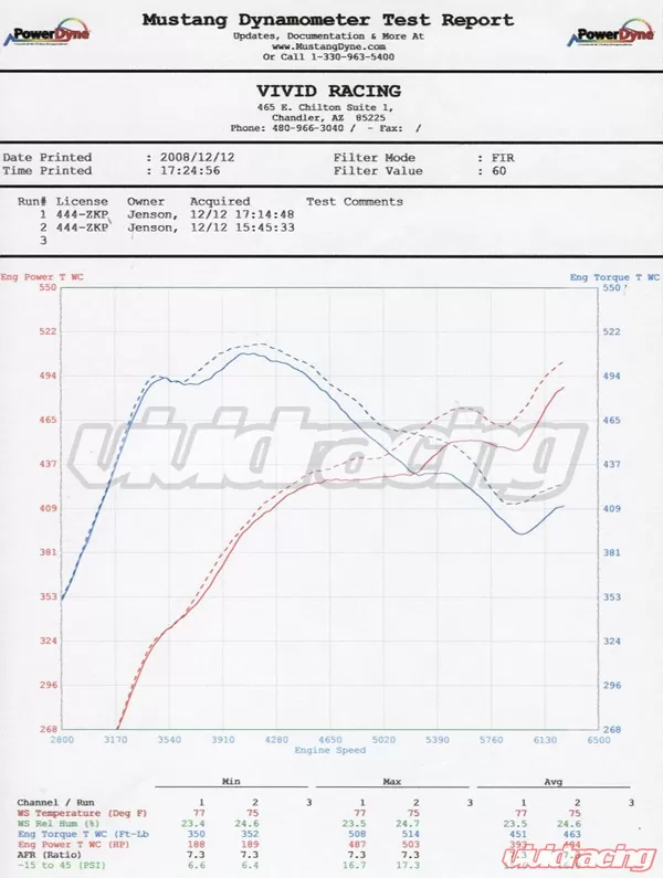 Agency Power Dual Flow Carbon Fiber Intake Porsche 996TT 01-05