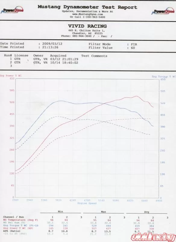 Vivid Racing 700HP Performance Package Nissan GT-R 09+