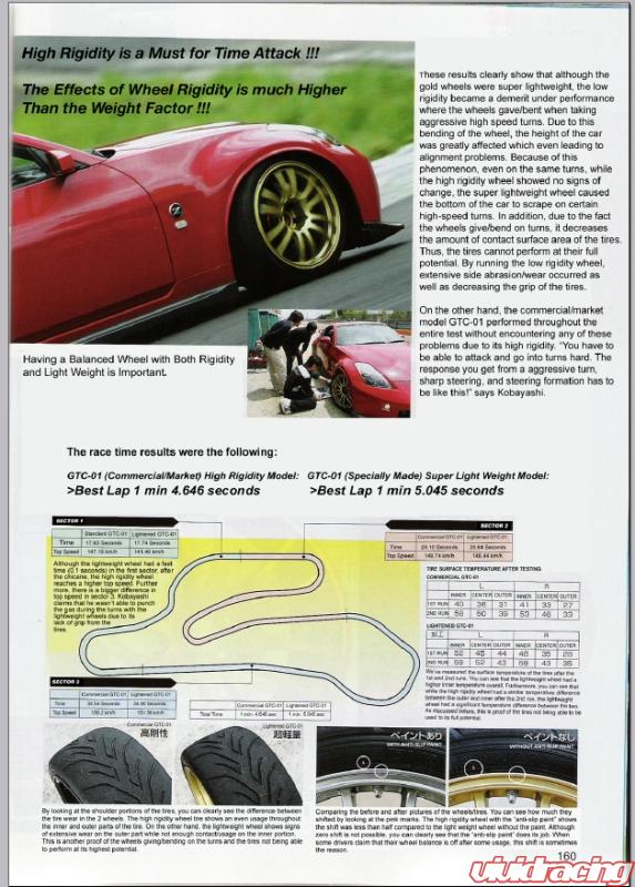 Wheel Weight Article from Option Magazine