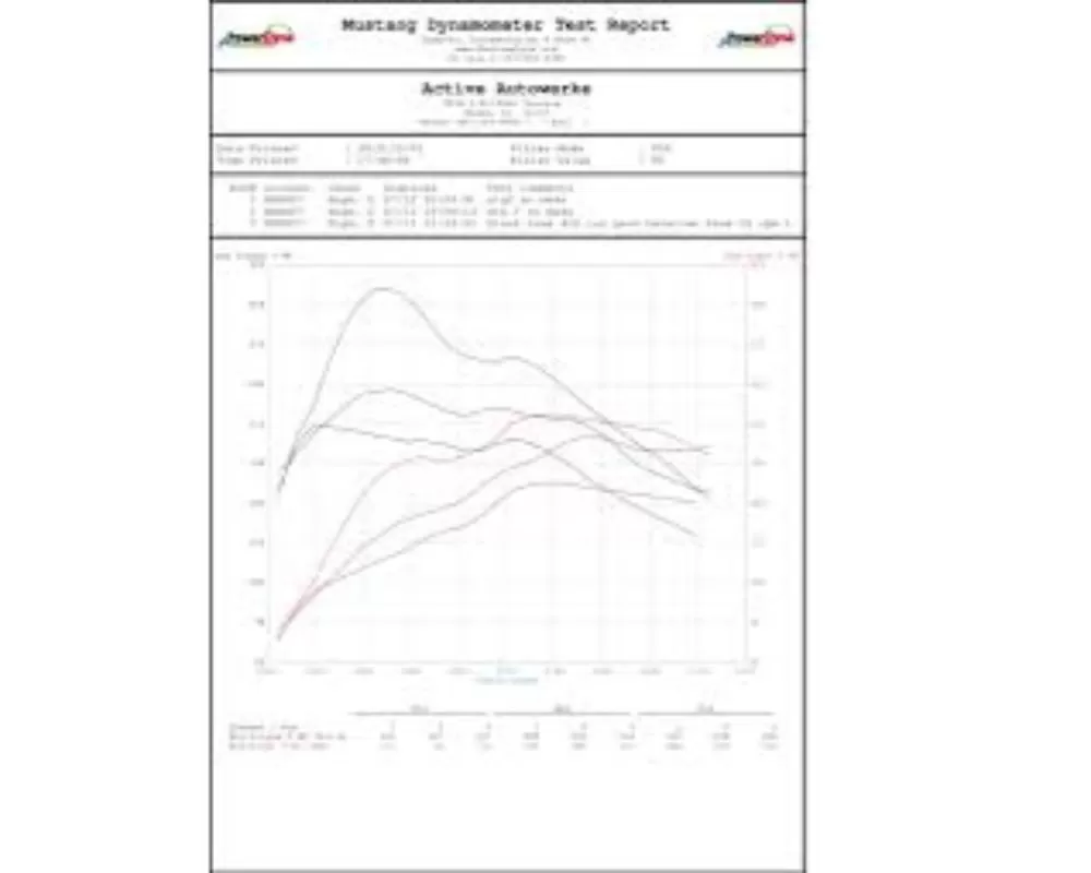 Active Autowerke B48 Performance Software BMW 230i | 330i | 430i 2016+ - 16-029