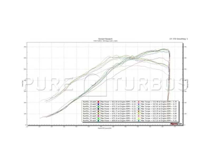 Pure Turbos PURE Upgrade Turbos Stage 2 BMW N54 - PRSTG2-TRBO-BMWN54