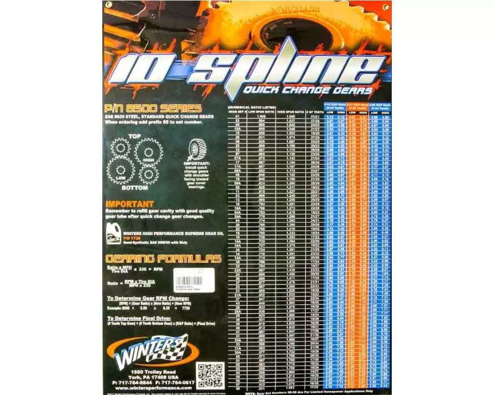 Winters 10 Spline Gear Chart Poster - Poster10