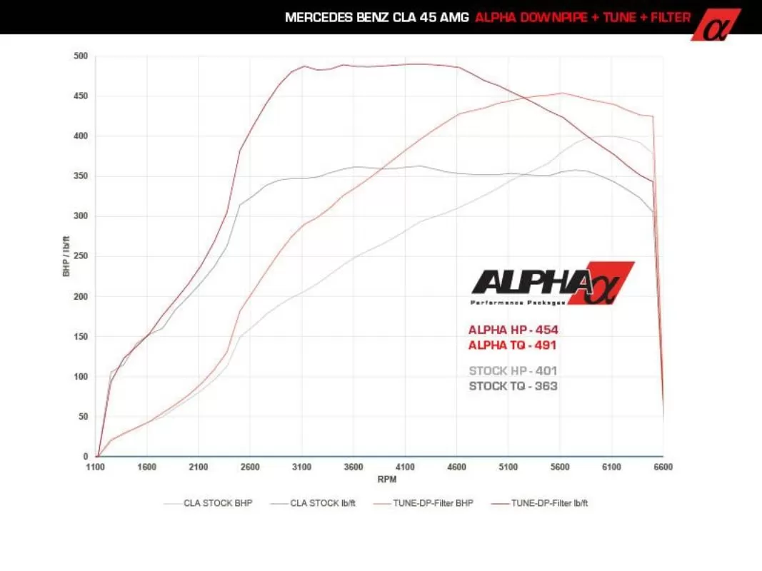 AMS Performance 45 Series AMG ECU Tune By ALPHA VCS Mercedes-Benz M133 2.0L - ALP.19.13.0001-1