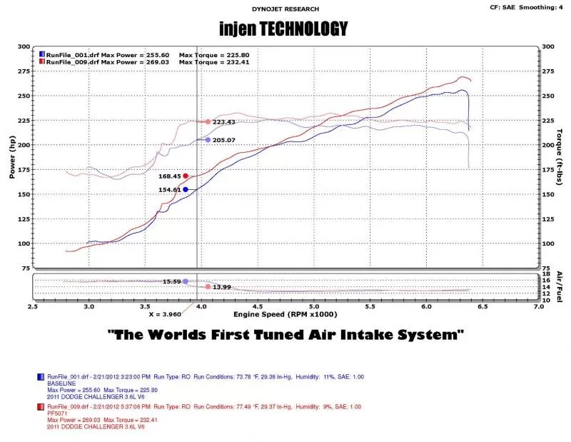 Injen PF Cold Air Intake System - PF5072P