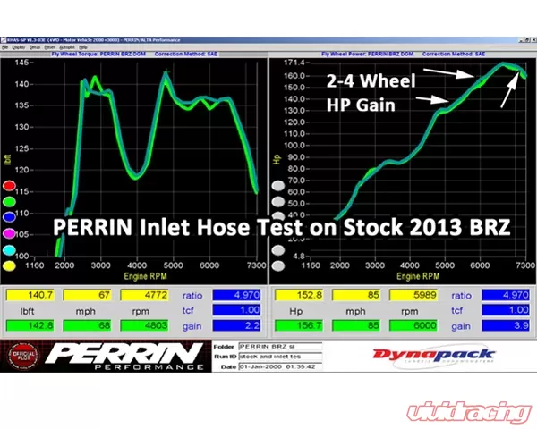 Perrin Performance Inlet Hose Black Subaru BRZ 13-14 - PSP-INT-430BK